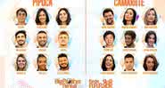 Participantes do Big Brother Brasil 20 - TV Globo