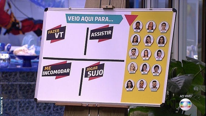 Jogo da discórdia! Brothers apontam quem incomoda, joga sujo e faz cena; entenda